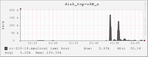 cc-210-18.msulocal disk_tmp-wkB_s