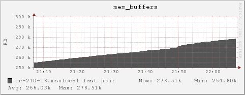 cc-210-18.msulocal mem_buffers