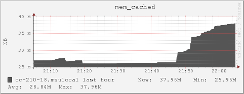 cc-210-18.msulocal mem_cached