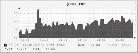 cc-210-18.msulocal proc_run