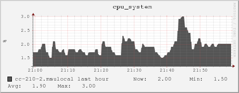 cc-210-2.msulocal cpu_system