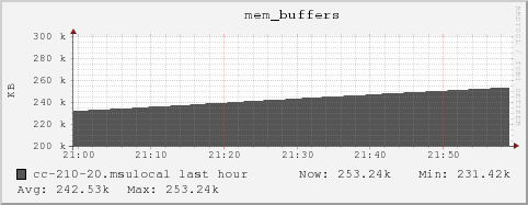 cc-210-20.msulocal mem_buffers