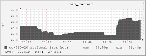 cc-210-20.msulocal mem_cached