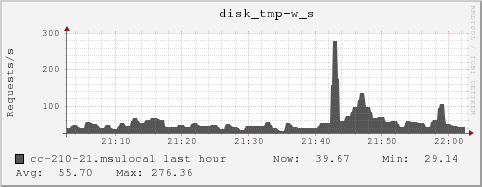 cc-210-21.msulocal disk_tmp-w_s