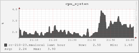 cc-210-23.msulocal cpu_system