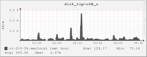 cc-210-24.msulocal disk_tmp-wkB_s