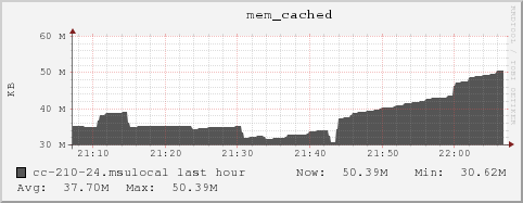 cc-210-24.msulocal mem_cached