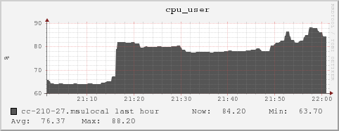 cc-210-27.msulocal cpu_user