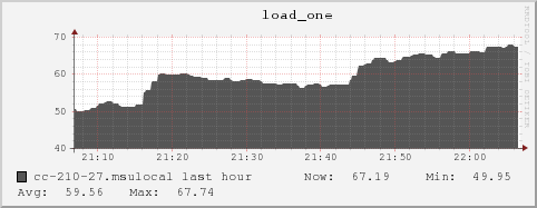 cc-210-27.msulocal load_one