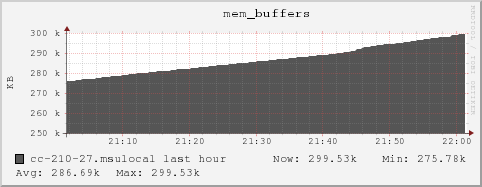 cc-210-27.msulocal mem_buffers