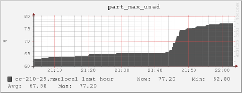 cc-210-29.msulocal part_max_used