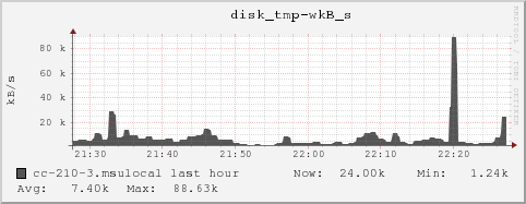 cc-210-3.msulocal disk_tmp-wkB_s