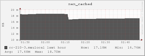 cc-210-3.msulocal mem_cached