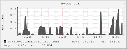 cc-210-30.msulocal bytes_out