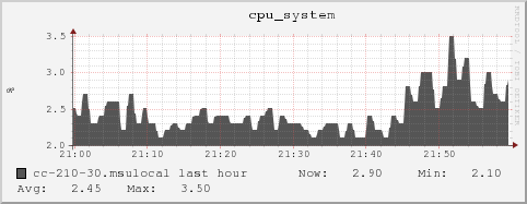 cc-210-30.msulocal cpu_system