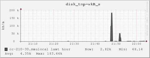 cc-210-30.msulocal disk_tmp-wkB_s