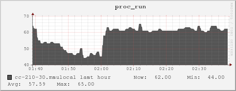 cc-210-30.msulocal proc_run