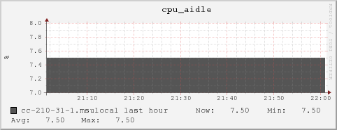 cc-210-31-1.msulocal cpu_aidle