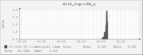 cc-210-31-1.msulocal disk_tmp-rkB_s