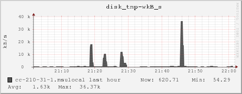 cc-210-31-1.msulocal disk_tmp-wkB_s