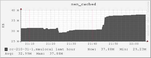 cc-210-31-1.msulocal mem_cached