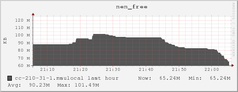 cc-210-31-1.msulocal mem_free