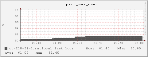 cc-210-31-1.msulocal part_max_used