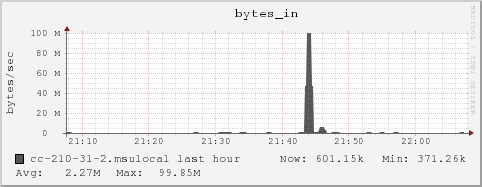 cc-210-31-2.msulocal bytes_in