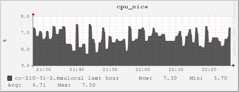 cc-210-31-2.msulocal cpu_nice