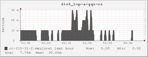 cc-210-31-2.msulocal disk_tmp-avgqu-sz