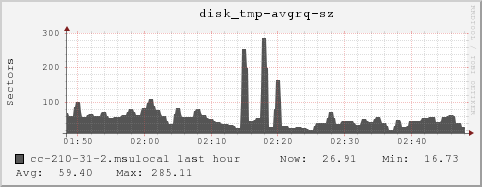 cc-210-31-2.msulocal disk_tmp-avgrq-sz