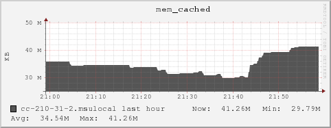 cc-210-31-2.msulocal mem_cached