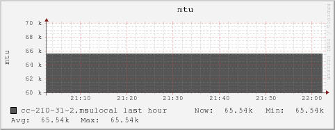 cc-210-31-2.msulocal mtu