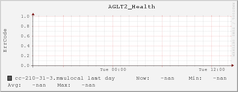 cc-210-31-3.msulocal AGLT2_Health