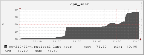 cc-210-31-4.msulocal cpu_user