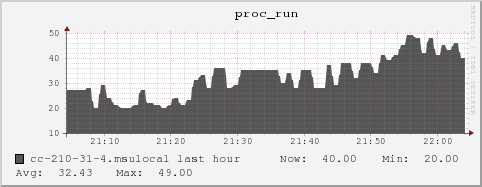 cc-210-31-4.msulocal proc_run