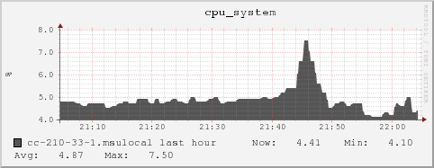 cc-210-33-1.msulocal cpu_system