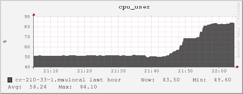 cc-210-33-1.msulocal cpu_user