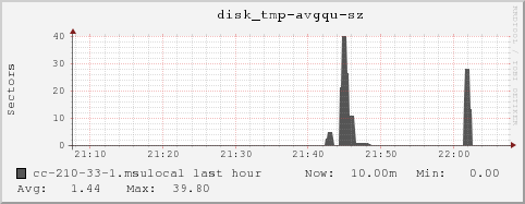 cc-210-33-1.msulocal disk_tmp-avgqu-sz