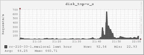 cc-210-33-1.msulocal disk_tmp-w_s