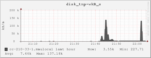 cc-210-33-1.msulocal disk_tmp-wkB_s