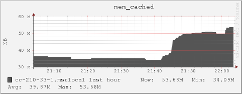 cc-210-33-1.msulocal mem_cached