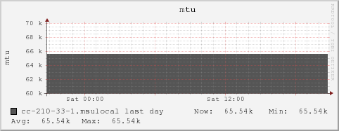 cc-210-33-1.msulocal mtu