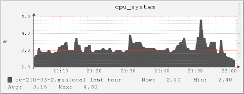 cc-210-33-2.msulocal cpu_system