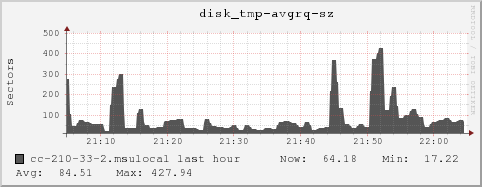 cc-210-33-2.msulocal disk_tmp-avgrq-sz