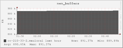 cc-210-33-2.msulocal mem_buffers