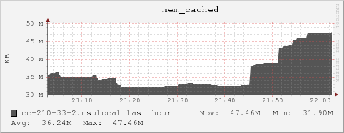 cc-210-33-2.msulocal mem_cached