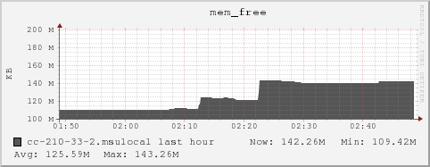 cc-210-33-2.msulocal mem_free