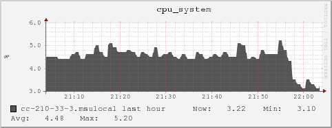 cc-210-33-3.msulocal cpu_system