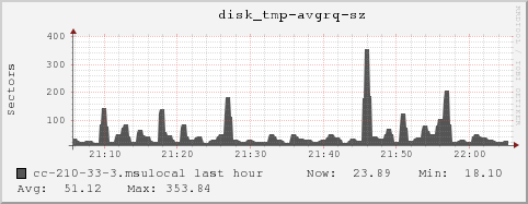 cc-210-33-3.msulocal disk_tmp-avgrq-sz